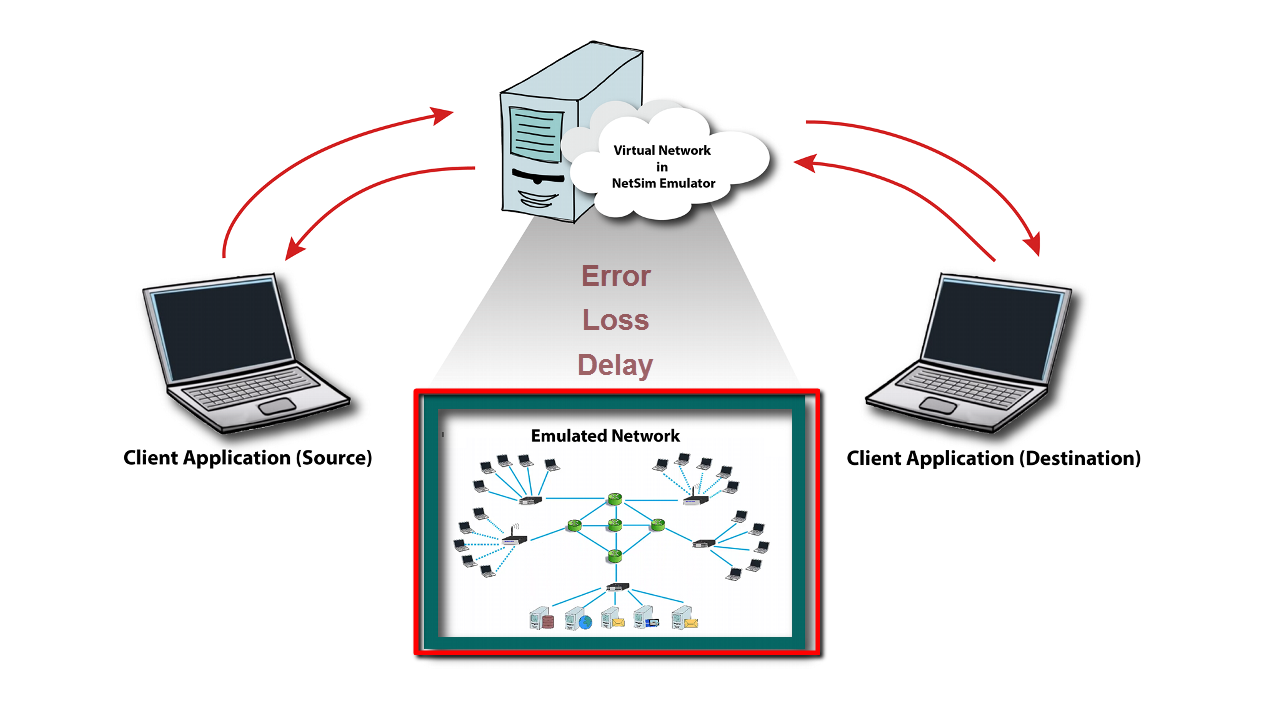 C:\Users\Nirjhar\Desktop\NetSim_Emulator_V9_Ver1.0 (Time 0_01_52;02).png
